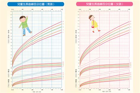 小孩 成長